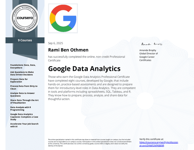Google Data Analytics Certificate certificate