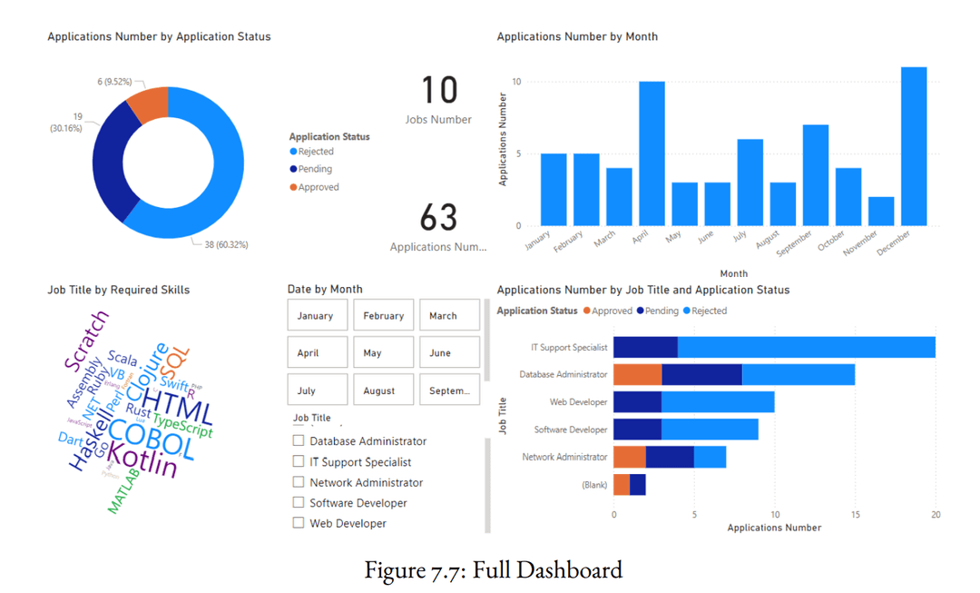 JobyHunter — AI-driven Talent Acquisition System visualization 1