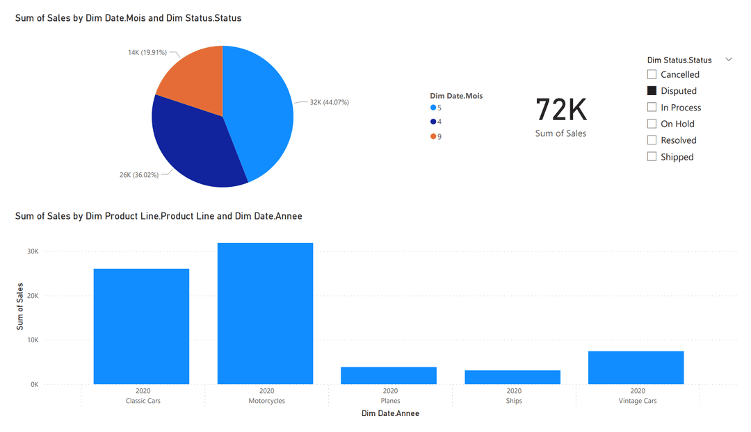 Sales Insights Engine visualization 1